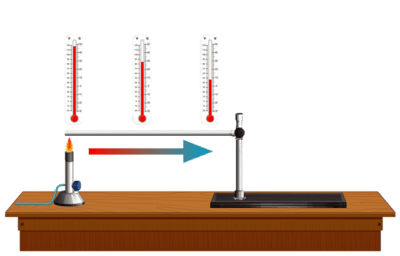 98 Degrees Fahrenheit to Celsius